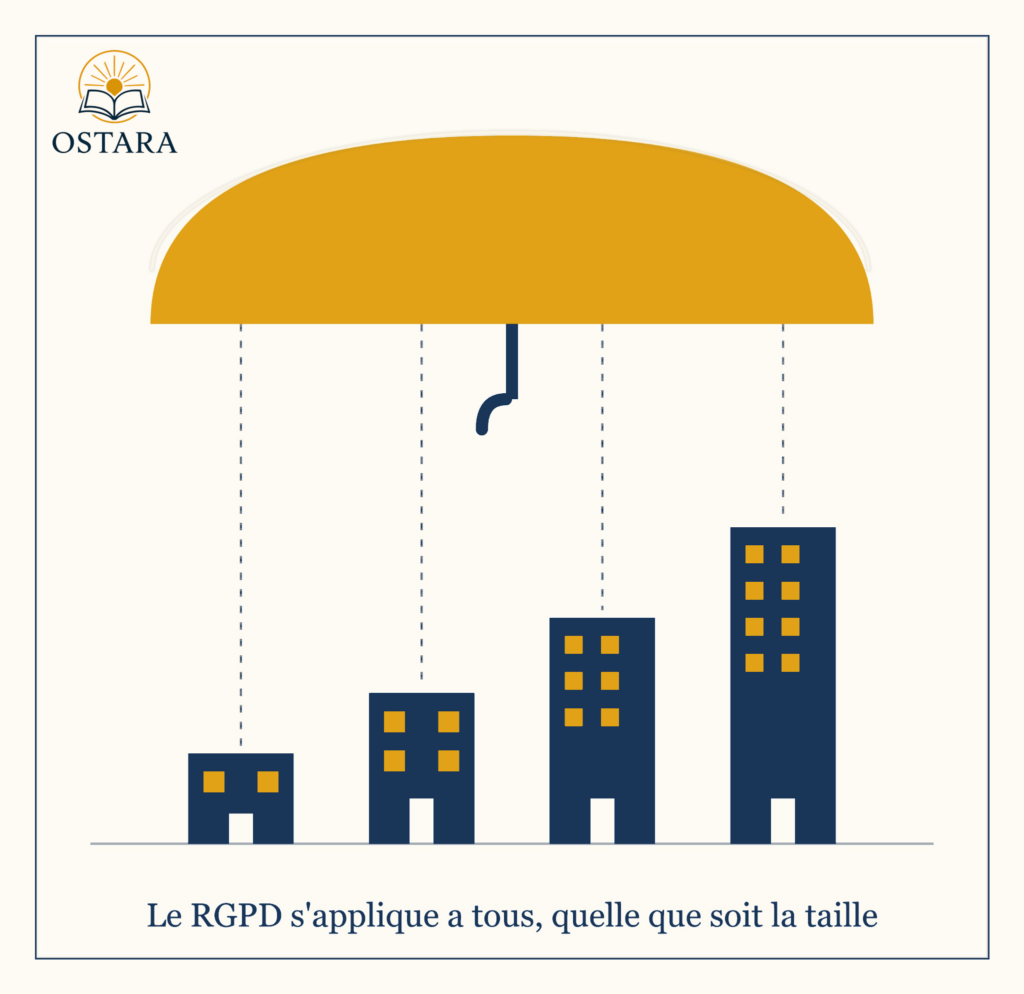 RGPD s'applique à tous